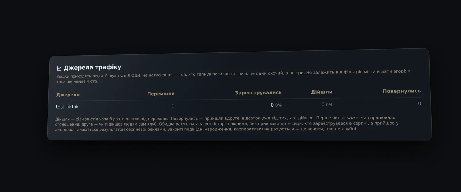 Таблиця джерел трафіку: перейшли, зареєструвались, дійшли, повернулись